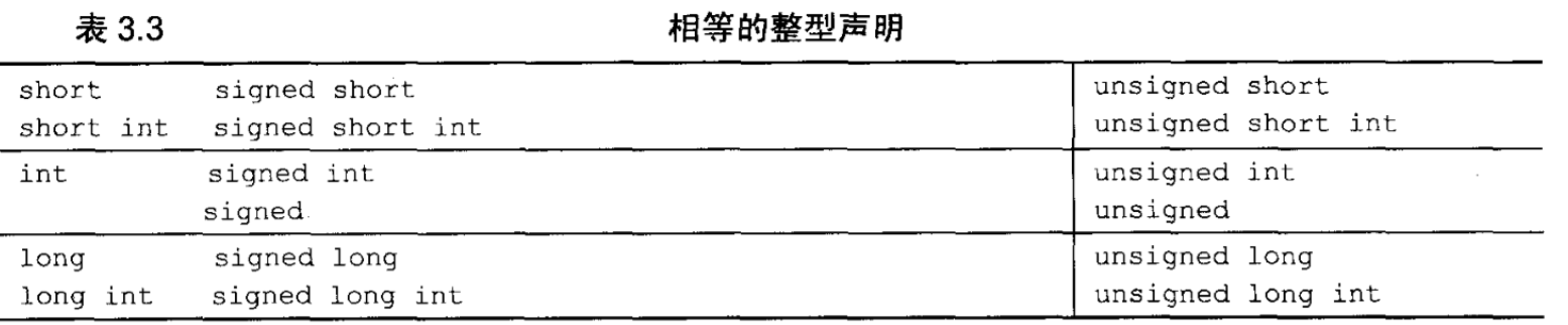 three