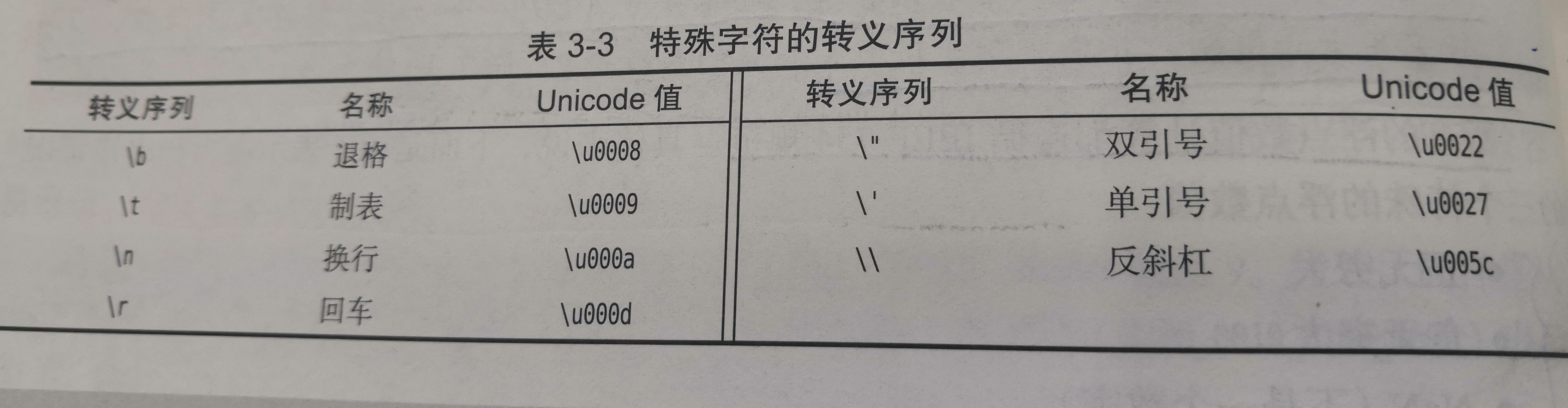 five