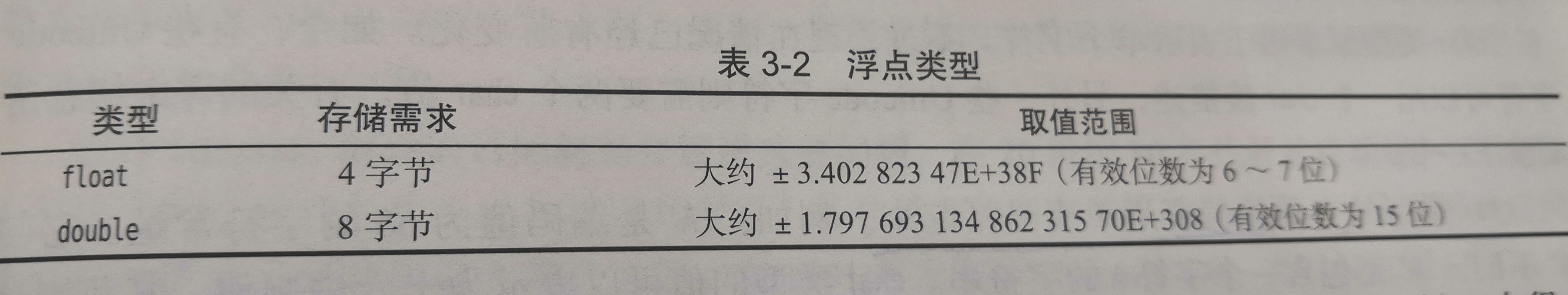 four