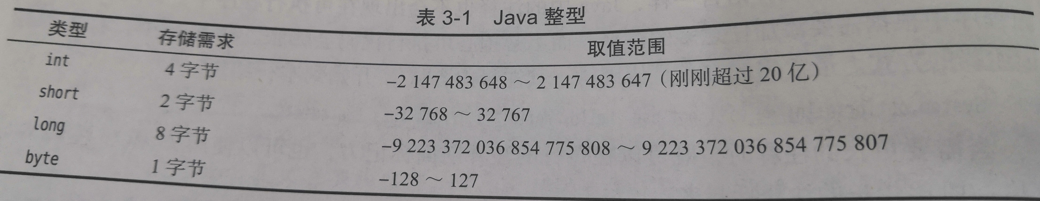 three