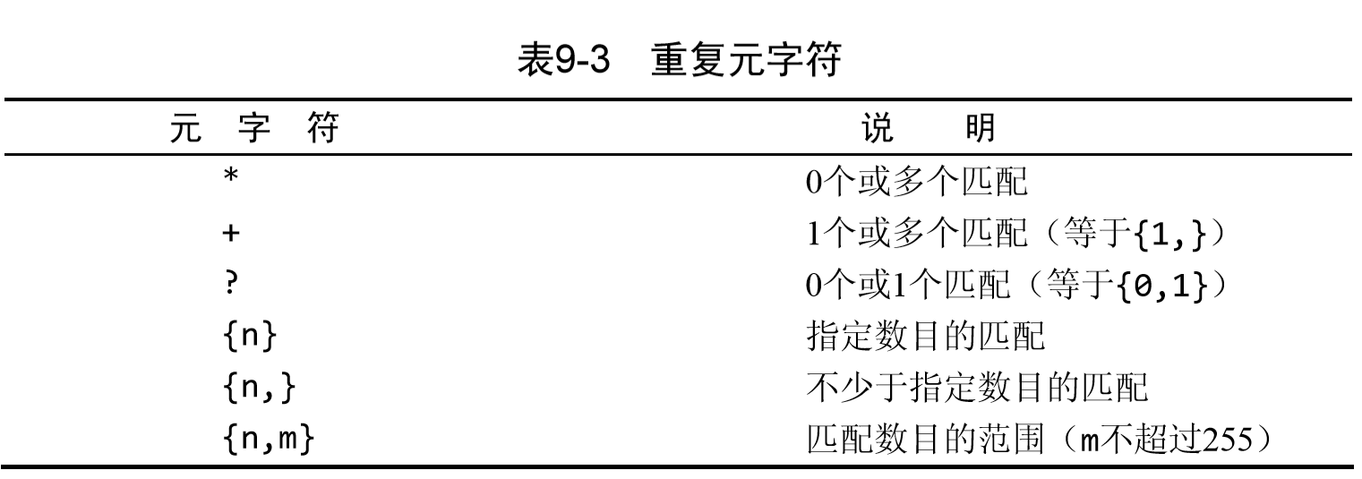 three